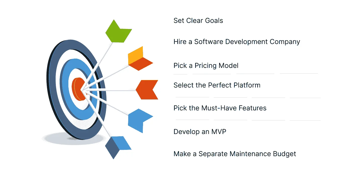 Types of LMS