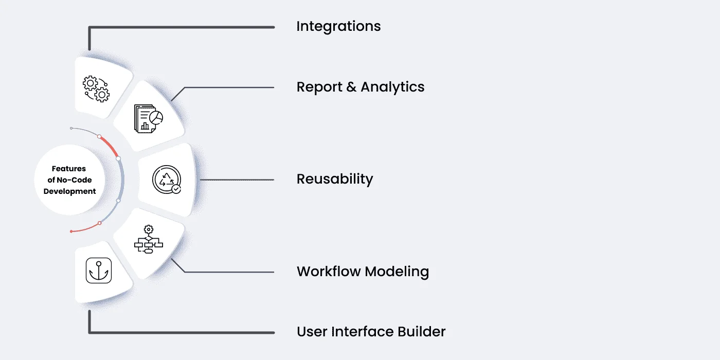 Types of LMS