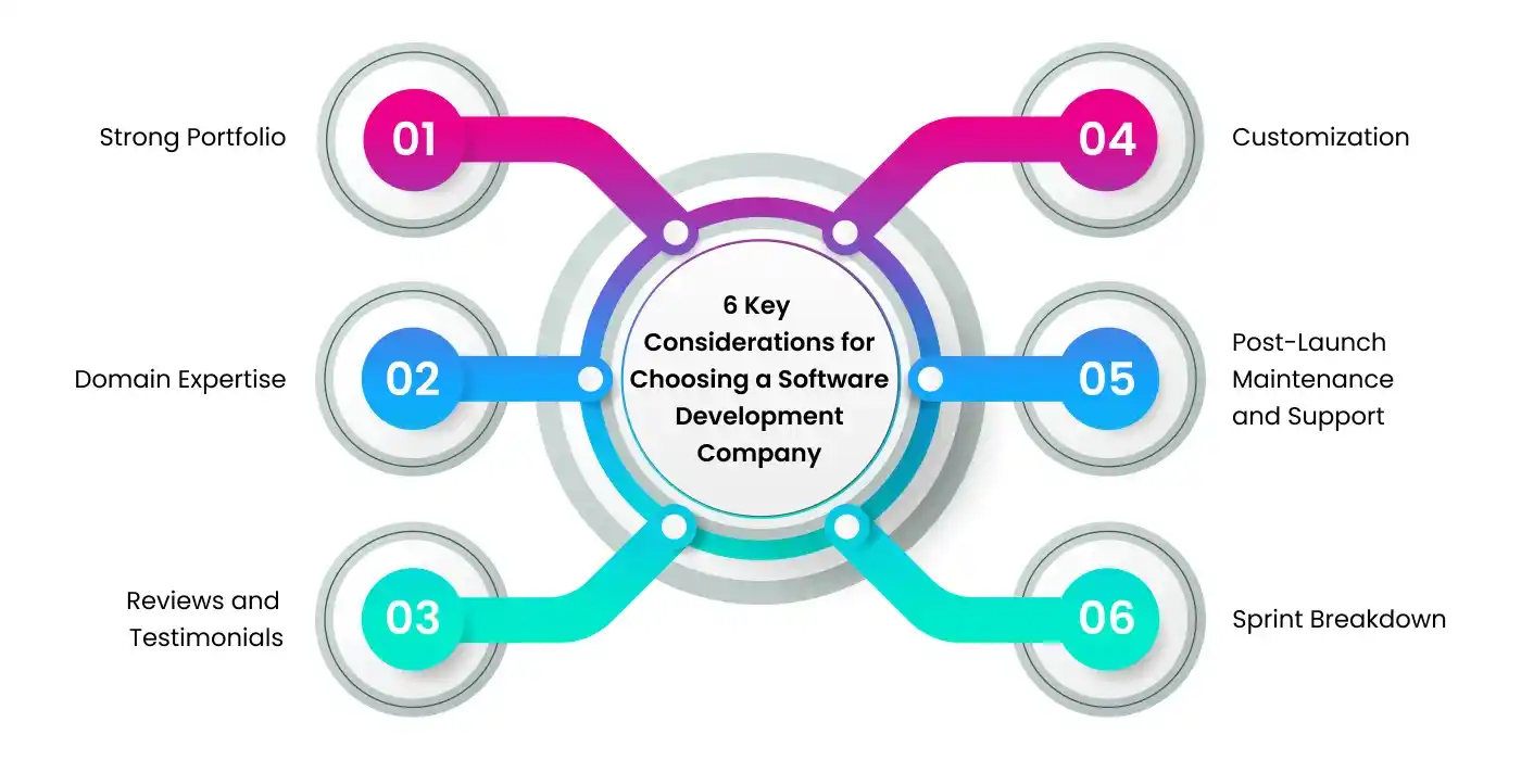 Factors for Choosing the Ideal App Development Agency