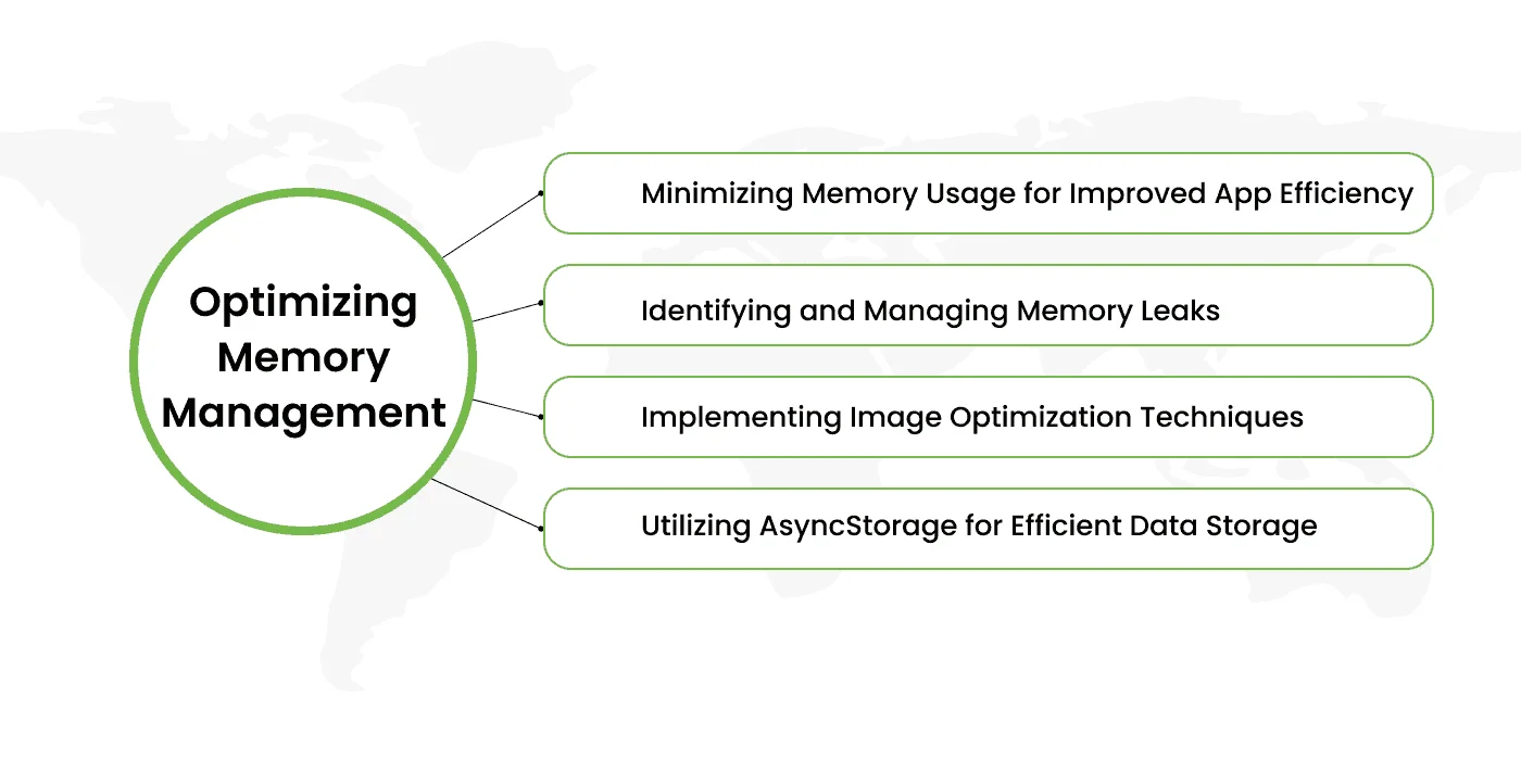 Enhancing Rendering Efficiency