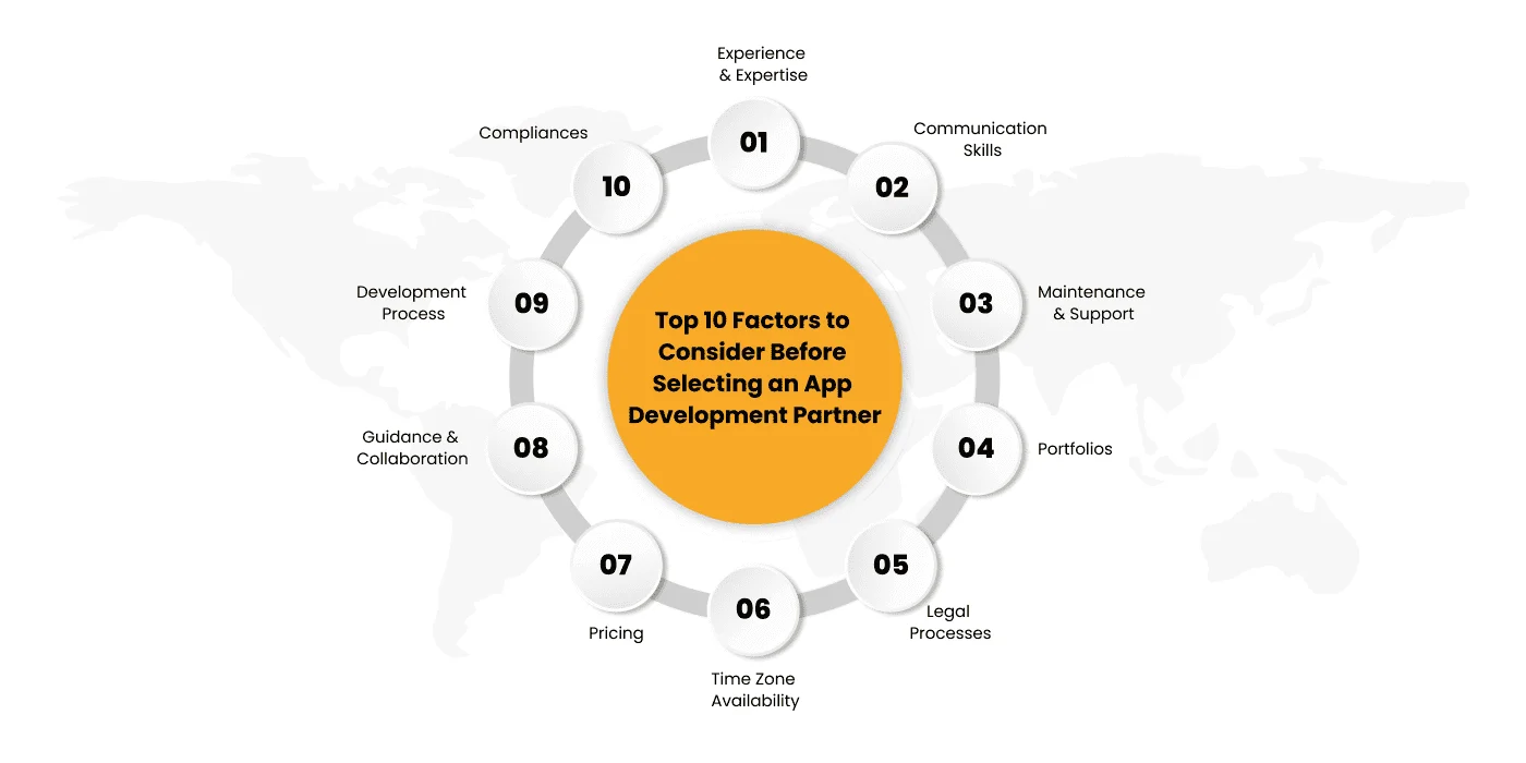 Types of LMS