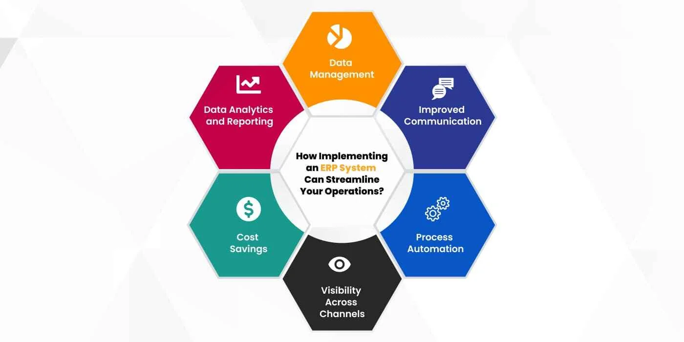 How Implementing an ERP System Can Streamline Your Operations?