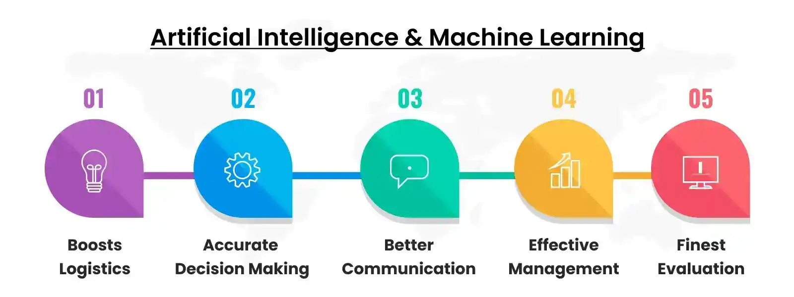 Artificial Intelligence And Machine Learning